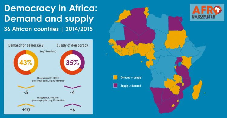 Infographic: Do Africans still want democracy?