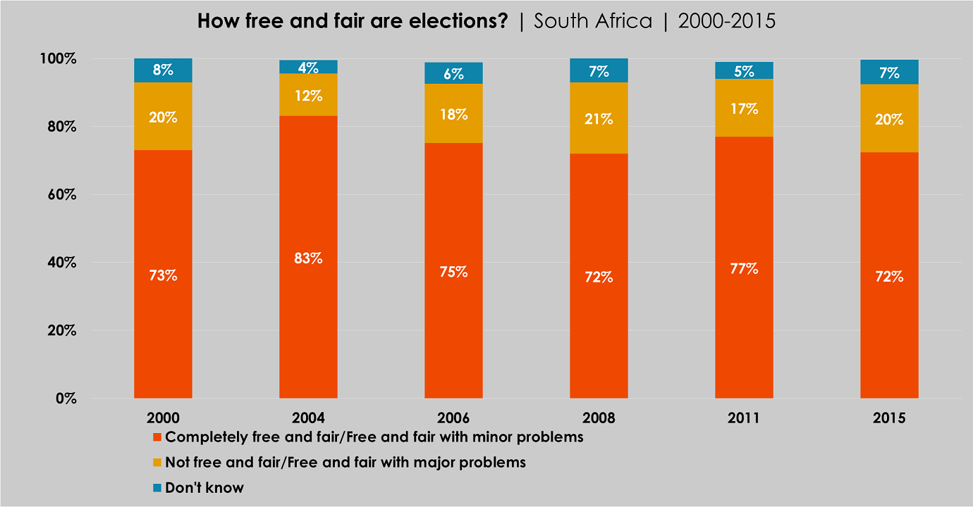 As South Africa’s local elections approach