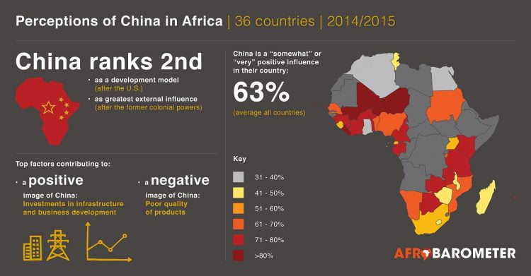 China in Africa infographic by Afrobarometer