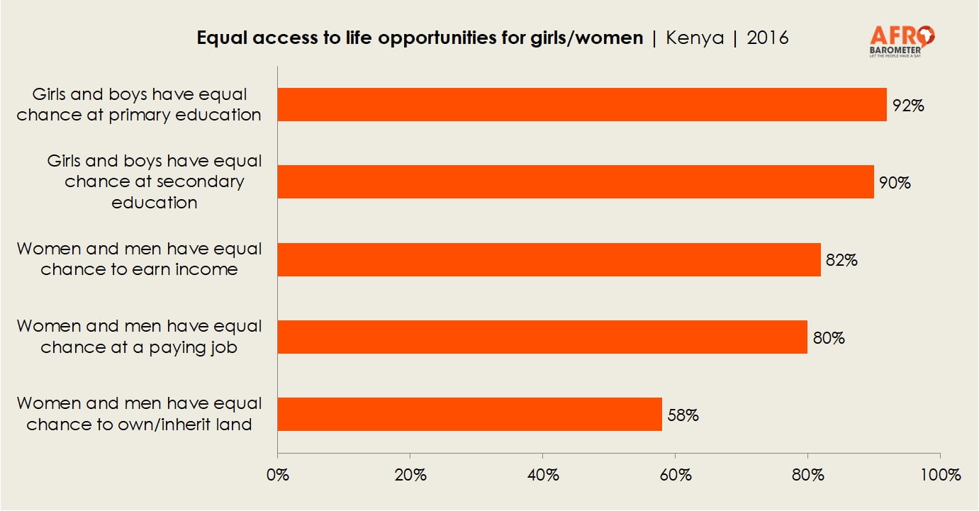 Equal access to life opportunities for girls/women | Kenya | 2016