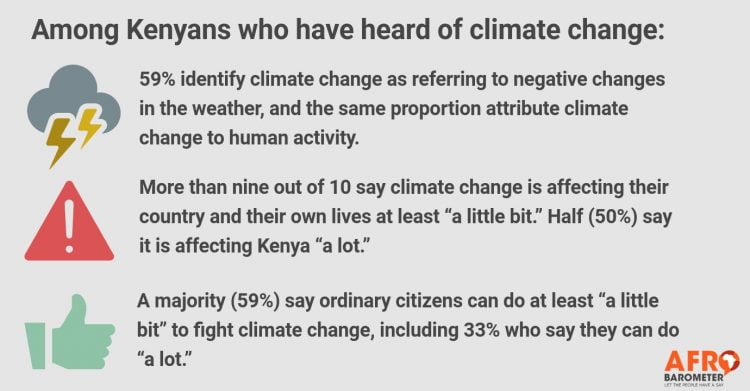 Kenya climate change infographic