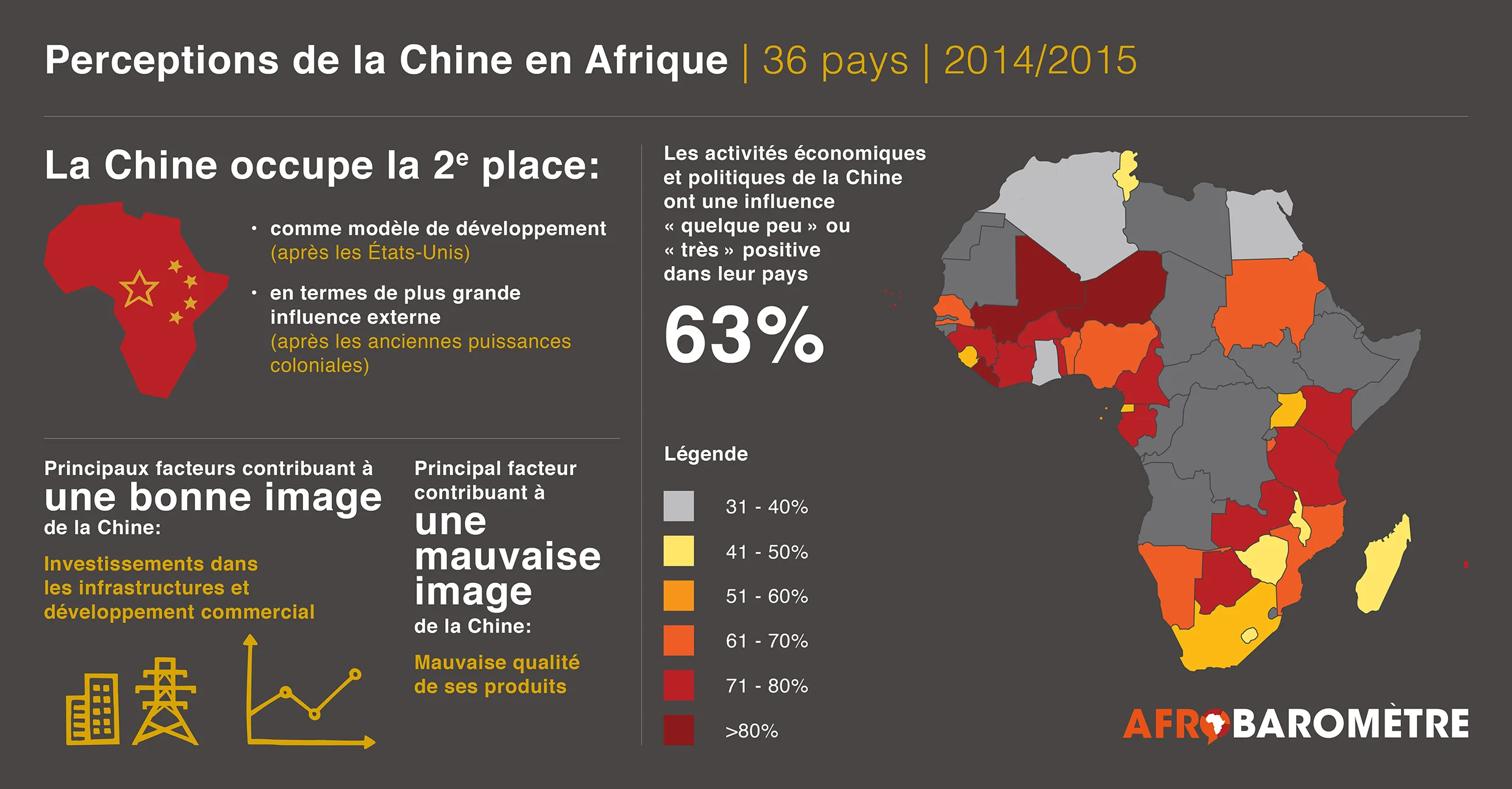 La Chine en Afrique