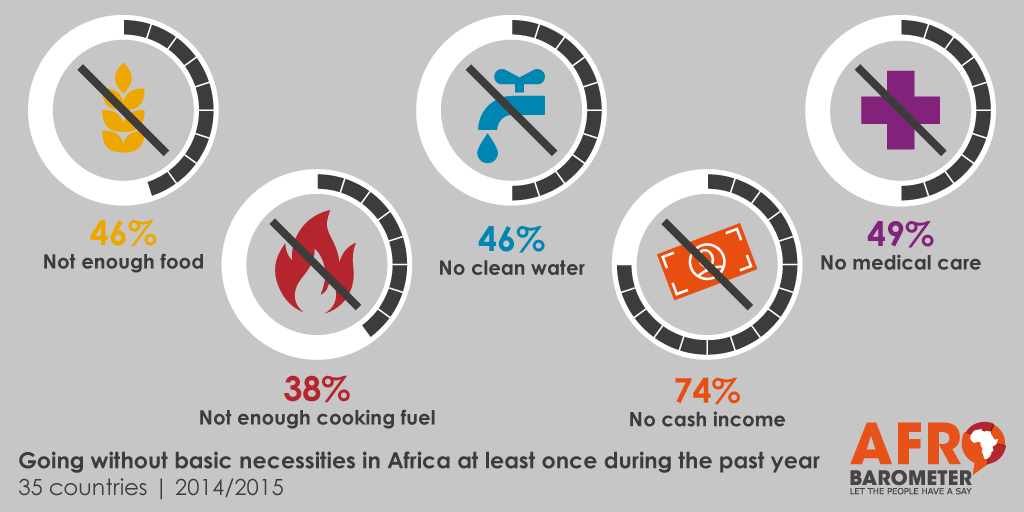 Lived poverty in Africa - infographic