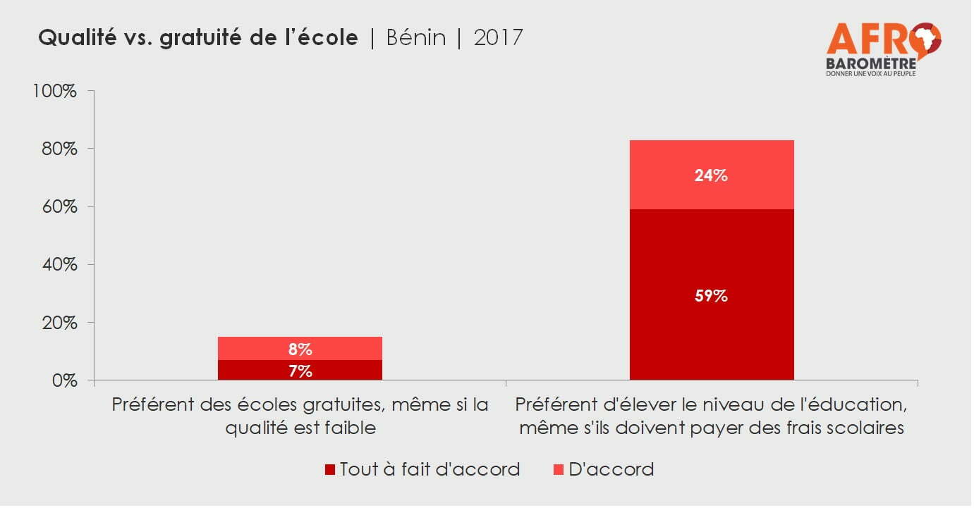 Qualité vs. gratuité de l’école | Bénin | 2017