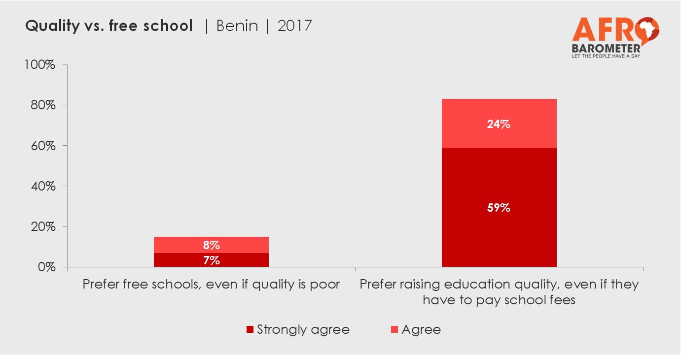 Quality vs. free school  | Benin | 2017
