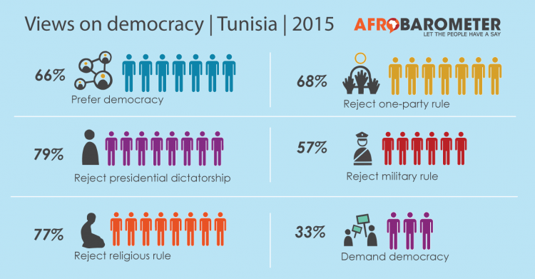 Infographic: Tunisia democracy