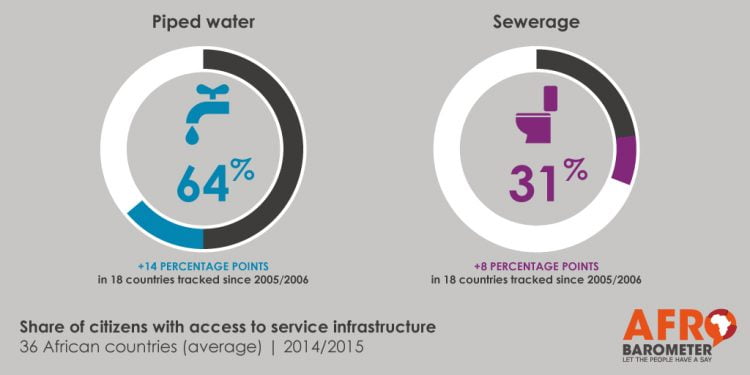 Water and sanitation in Africa