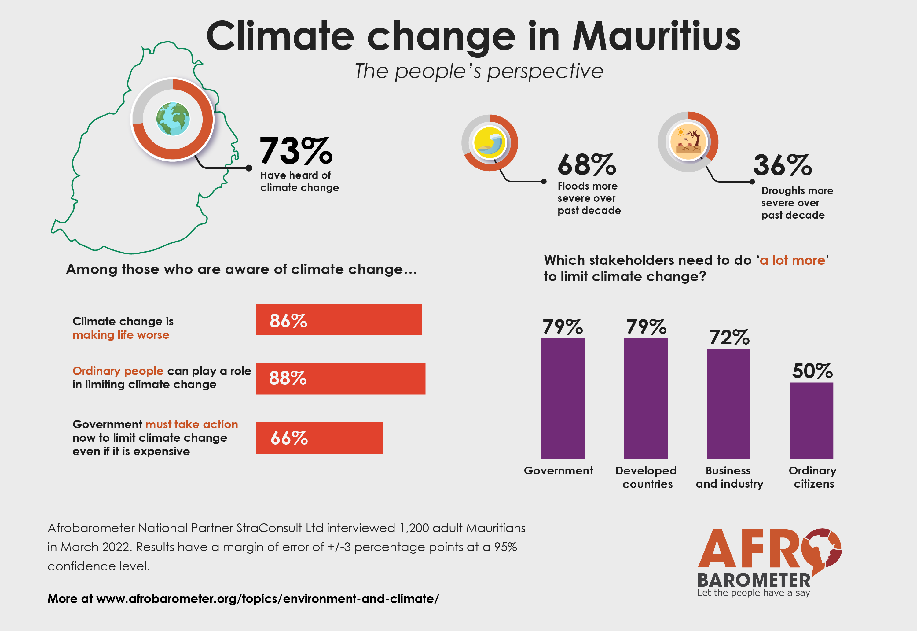 climate change in mauritius essay