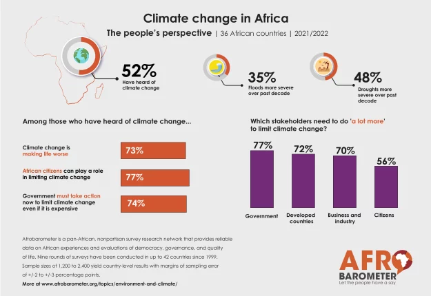Kenya – Afrobarometer