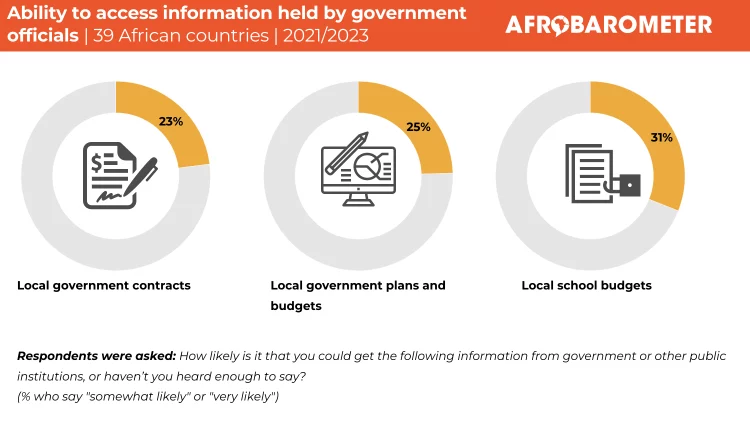 Afrobarometer – Let the people have a say